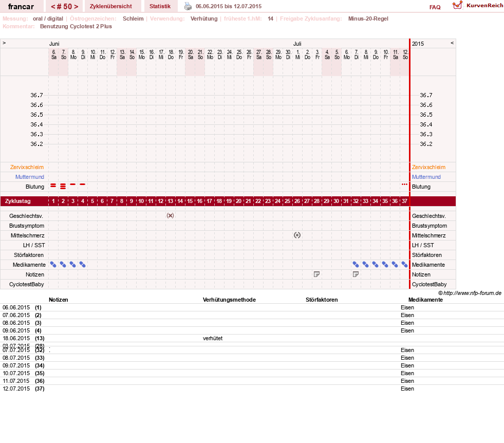 NFP-Kurve User #16036