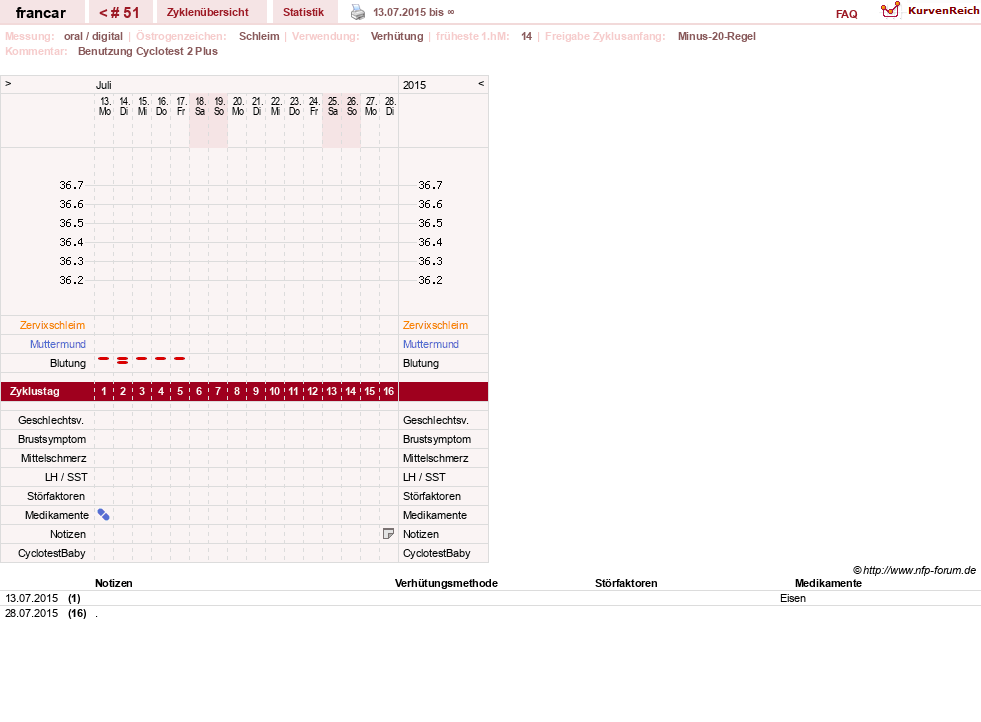 NFP-Kurve User #16036