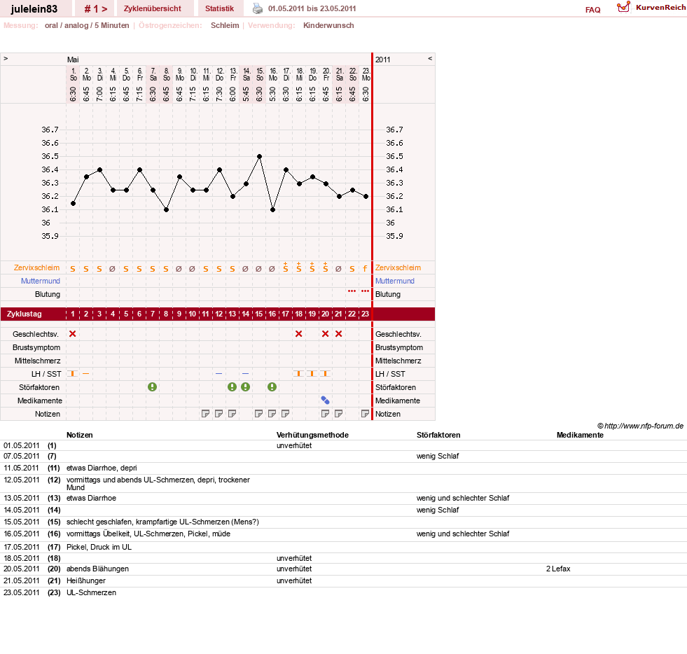 NFP-Kurve User #16057