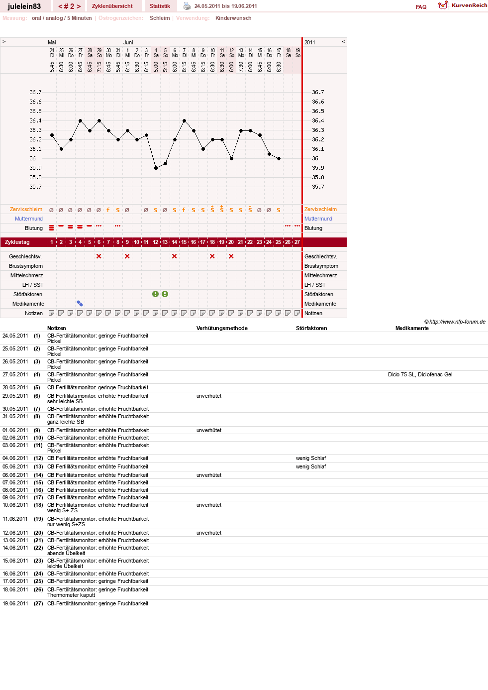 NFP-Kurve User #16057