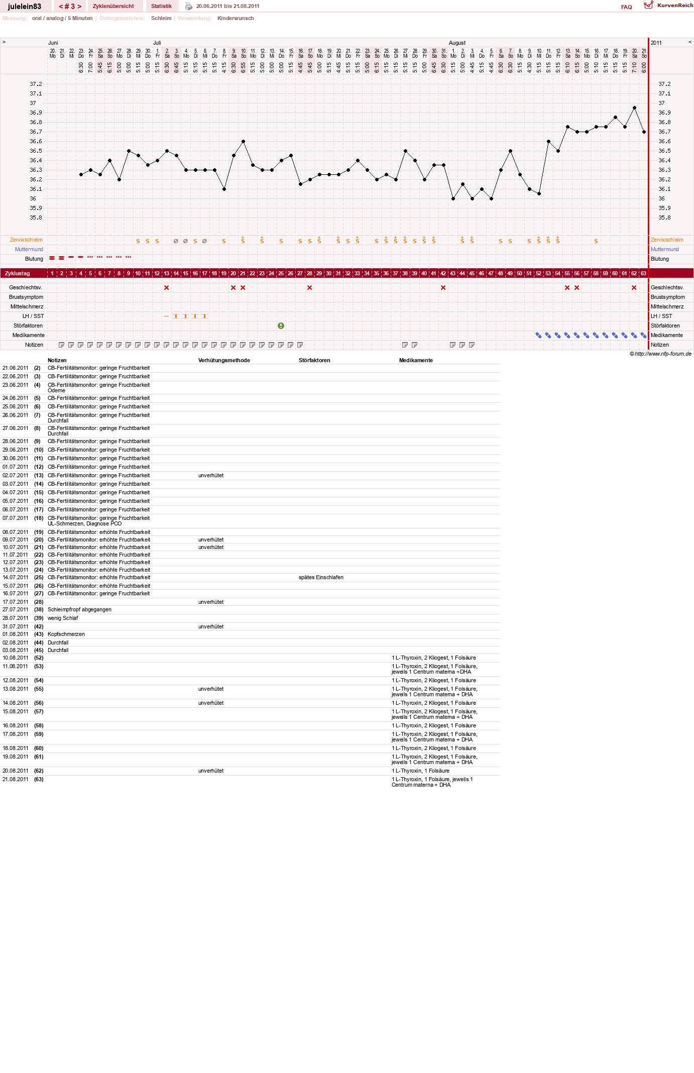 NFP-Kurve User #16057