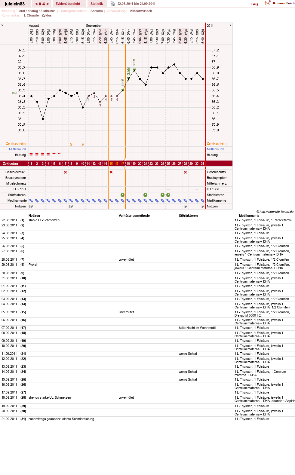 NFP-Kurve User #16057