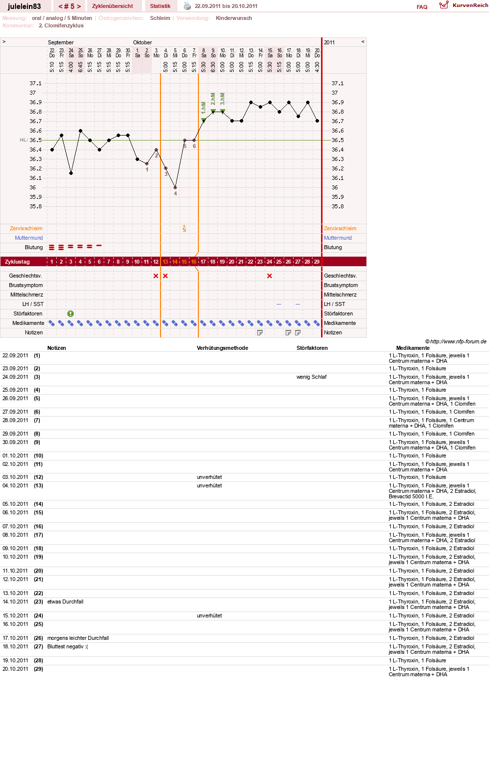 NFP-Kurve User #16057