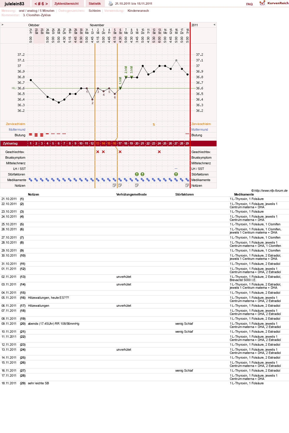 NFP-Kurve User #16057