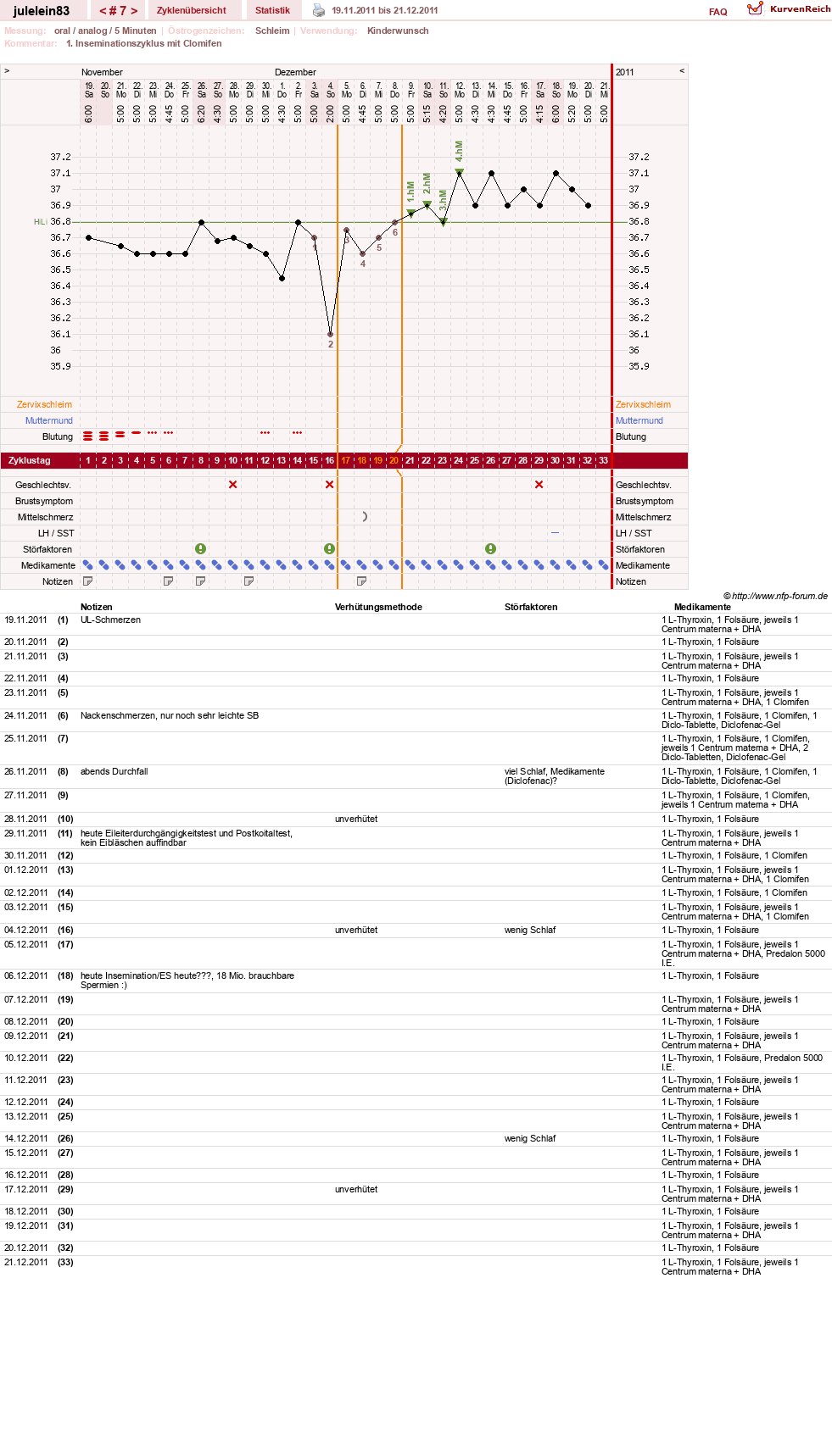 NFP-Kurve User #16057