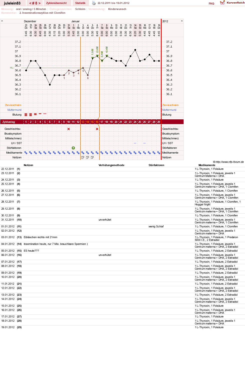 NFP-Kurve User #16057