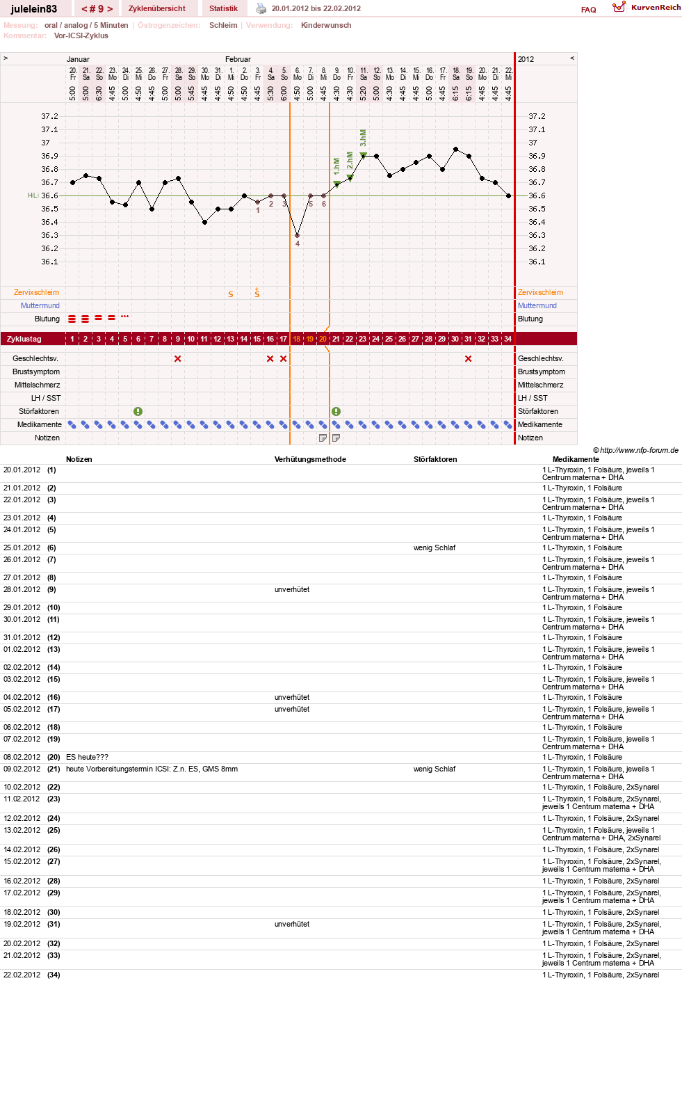 NFP-Kurve User #16057