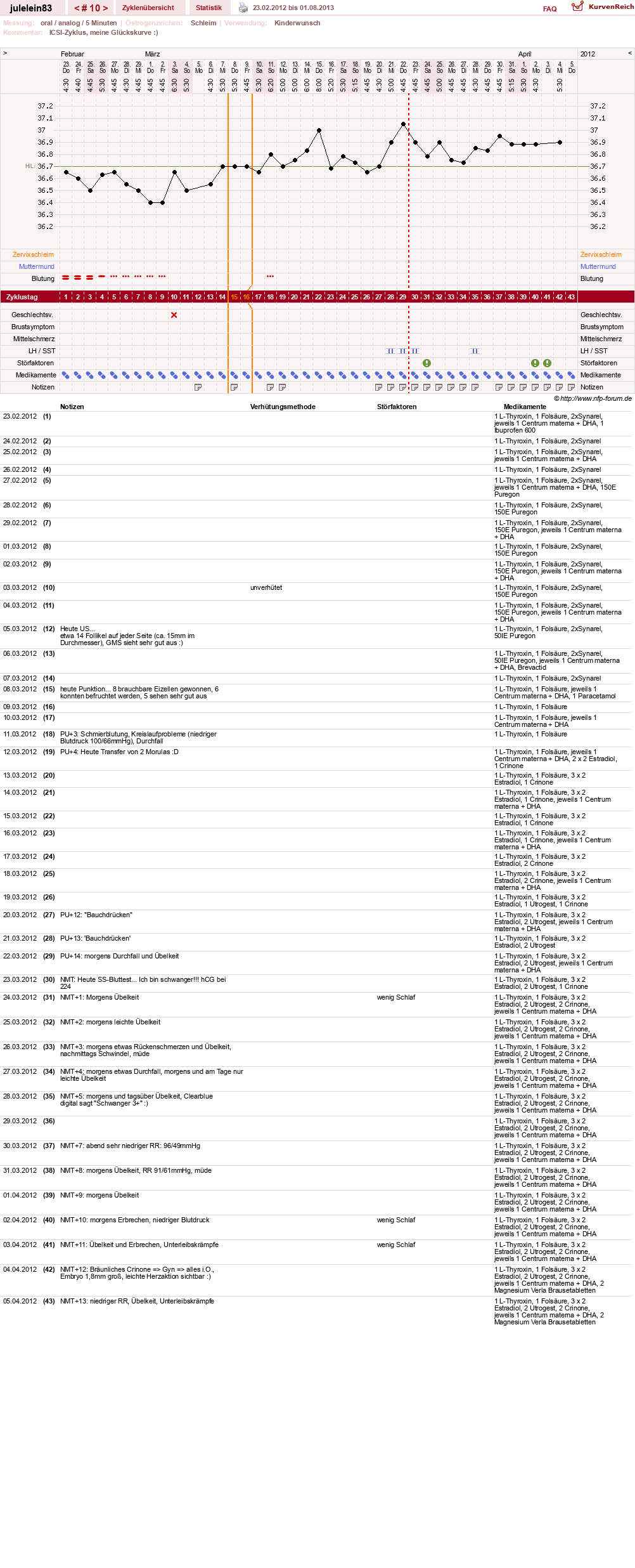 NFP-Kurve User #16057