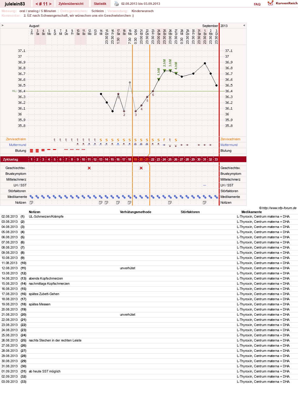 NFP-Kurve User #16057