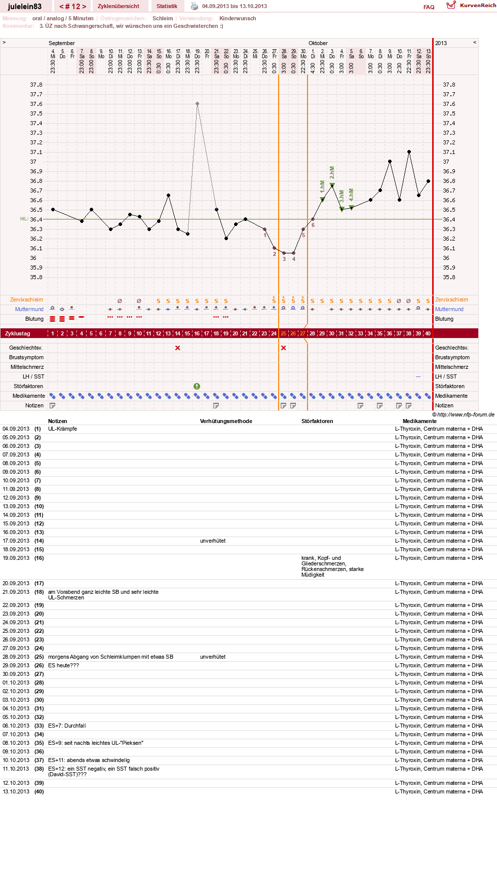 NFP-Kurve User #16057