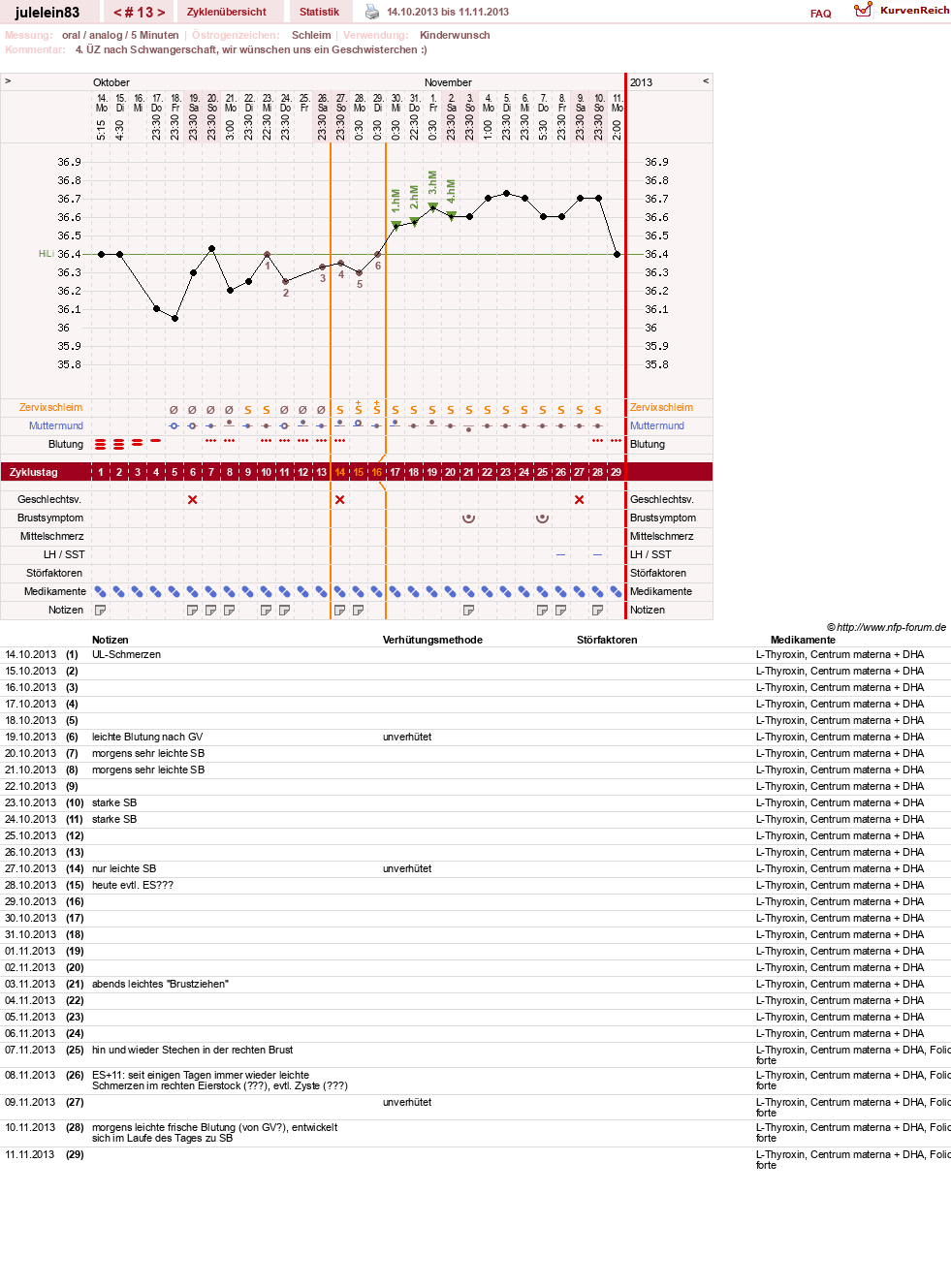 NFP-Kurve User #16057