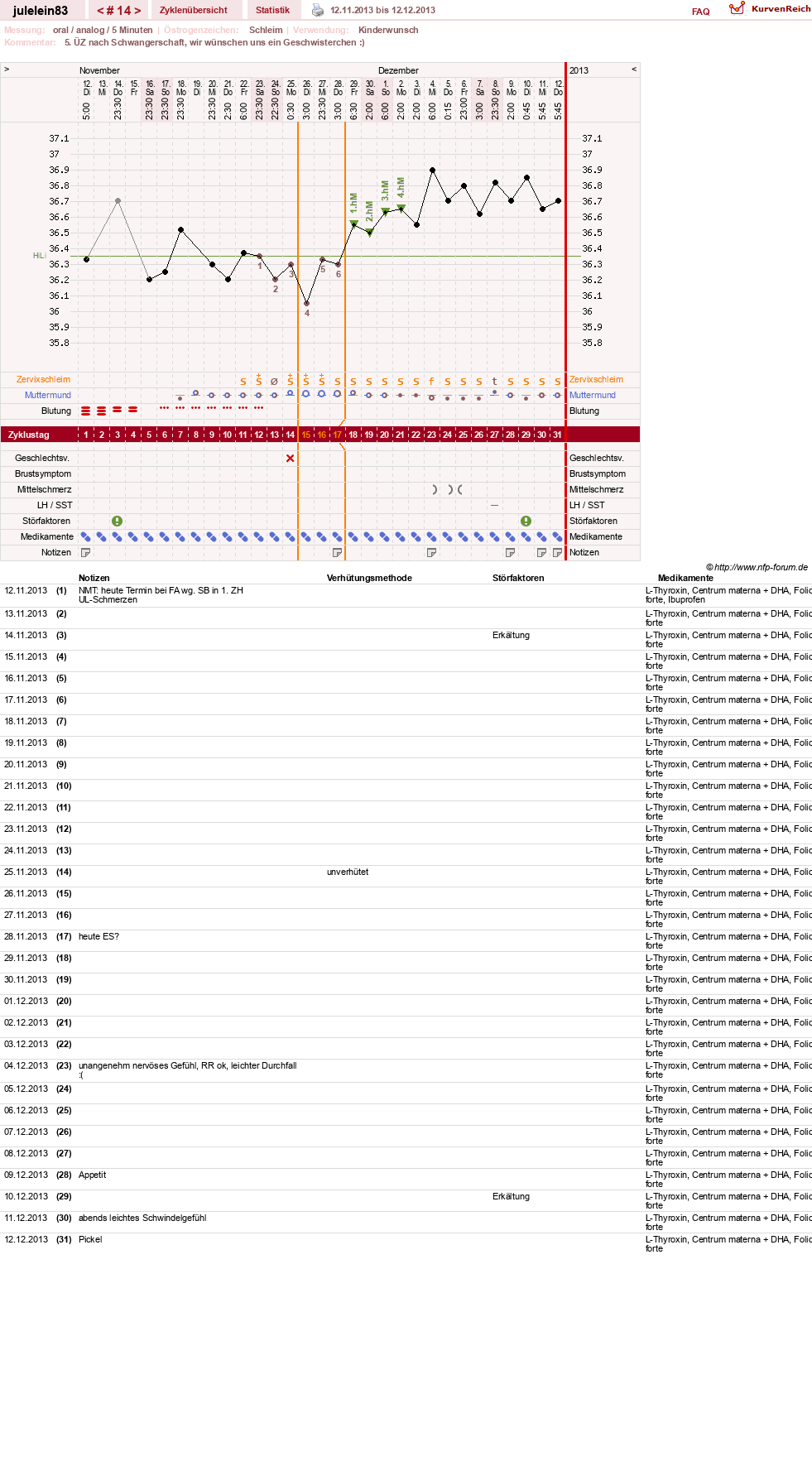 NFP-Kurve User #16057