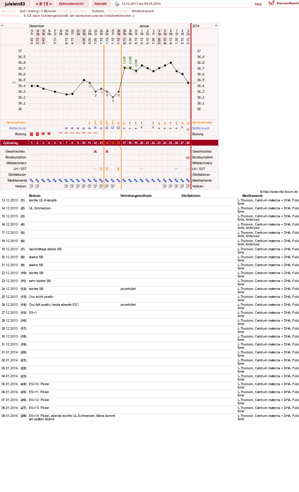NFP-Kurve User #16057