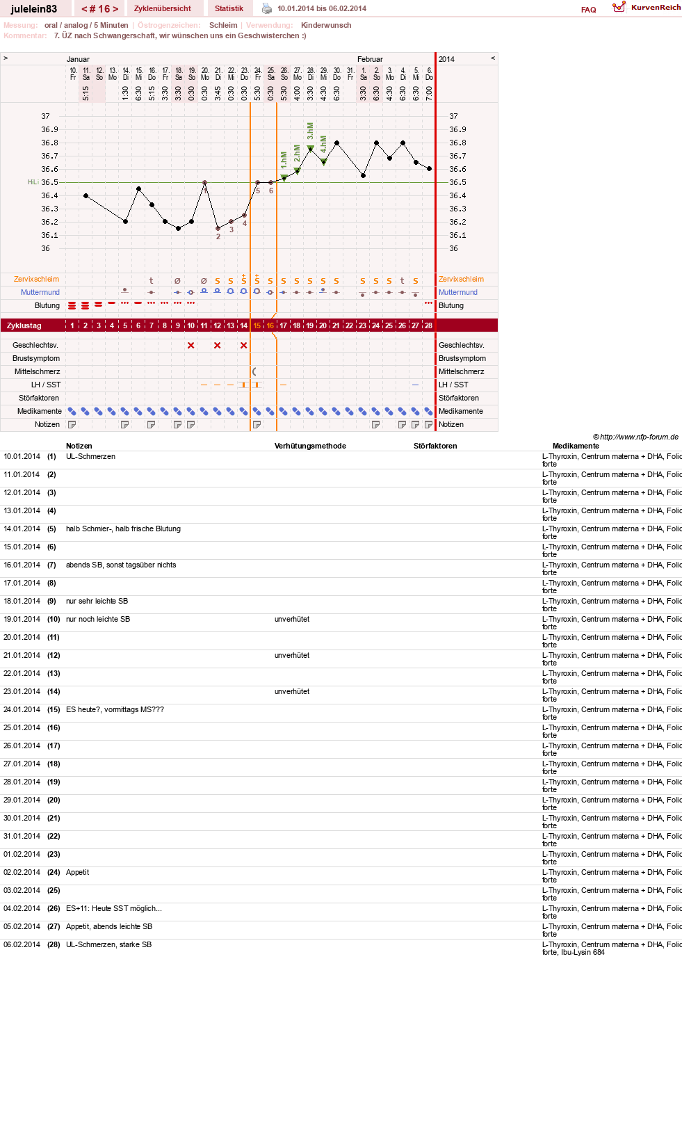 NFP-Kurve User #16057