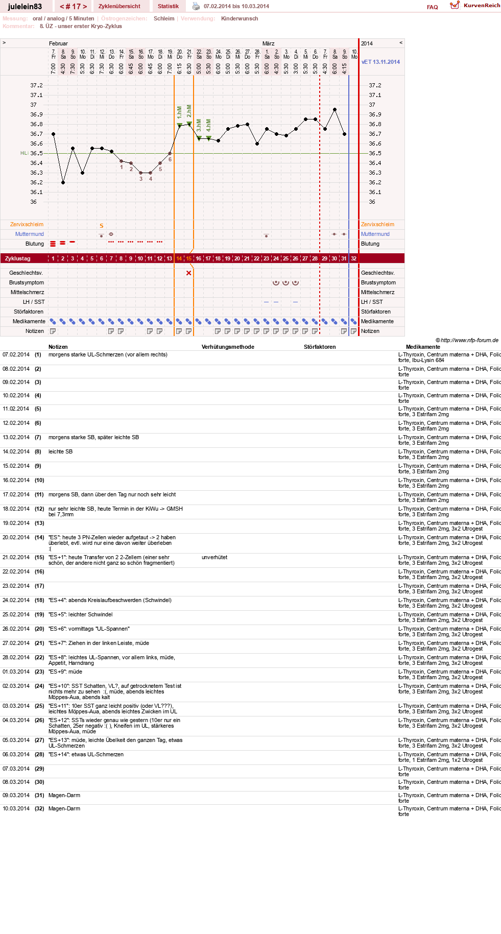 NFP-Kurve User #16057