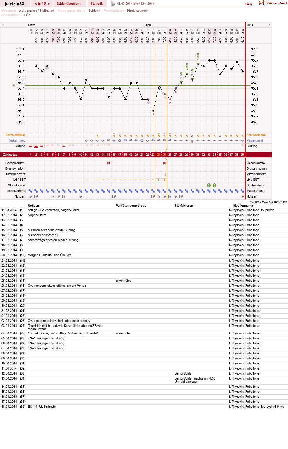 NFP-Kurve User #16057