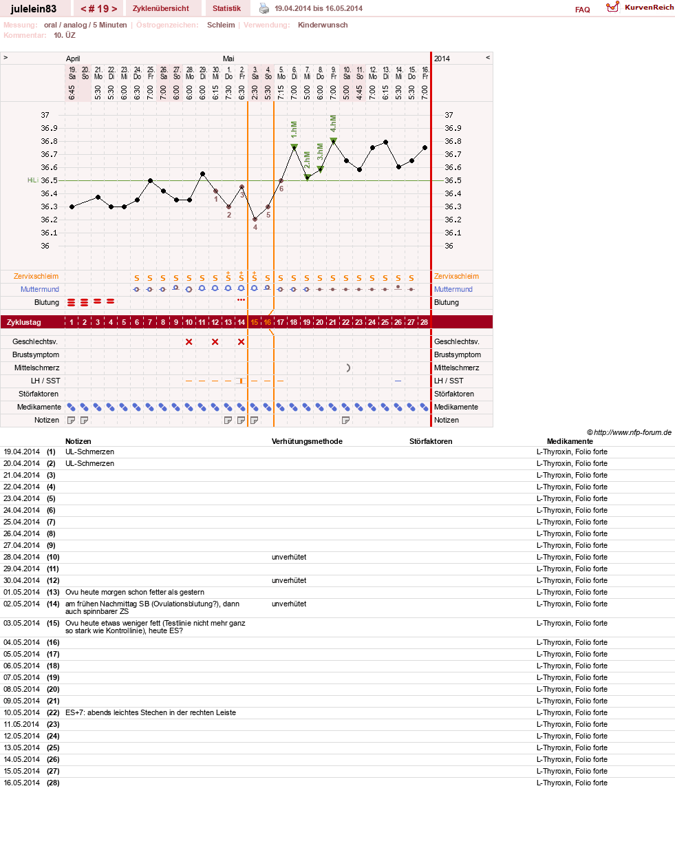 NFP-Kurve User #16057