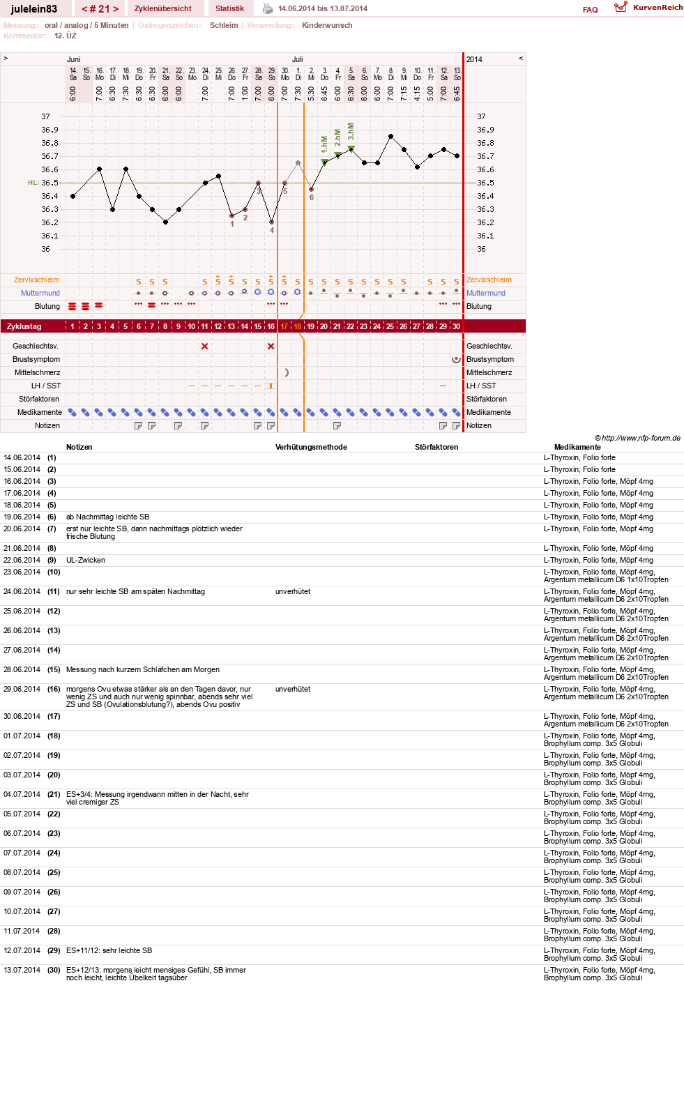 NFP-Kurve User #16057