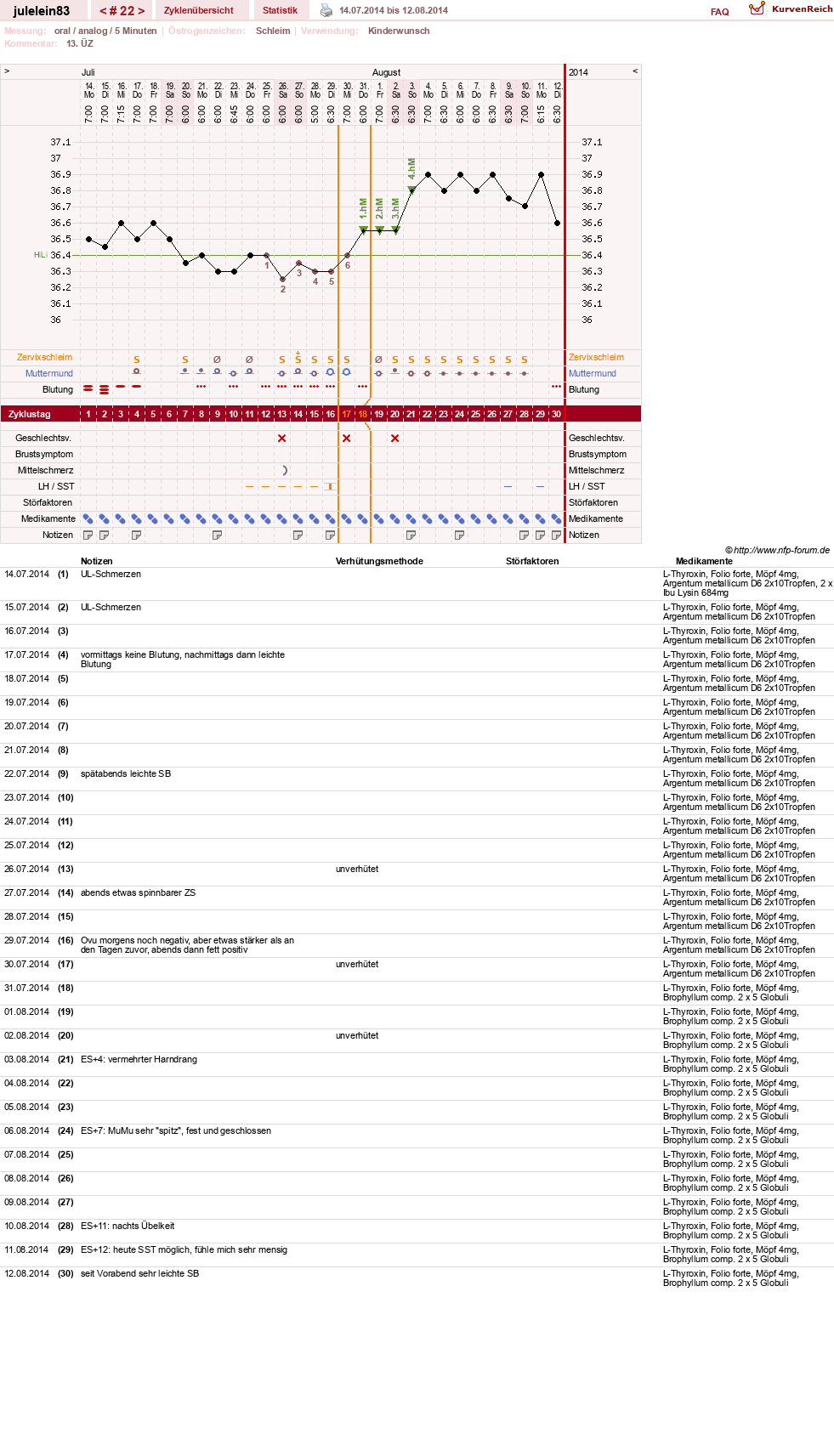 NFP-Kurve User #16057