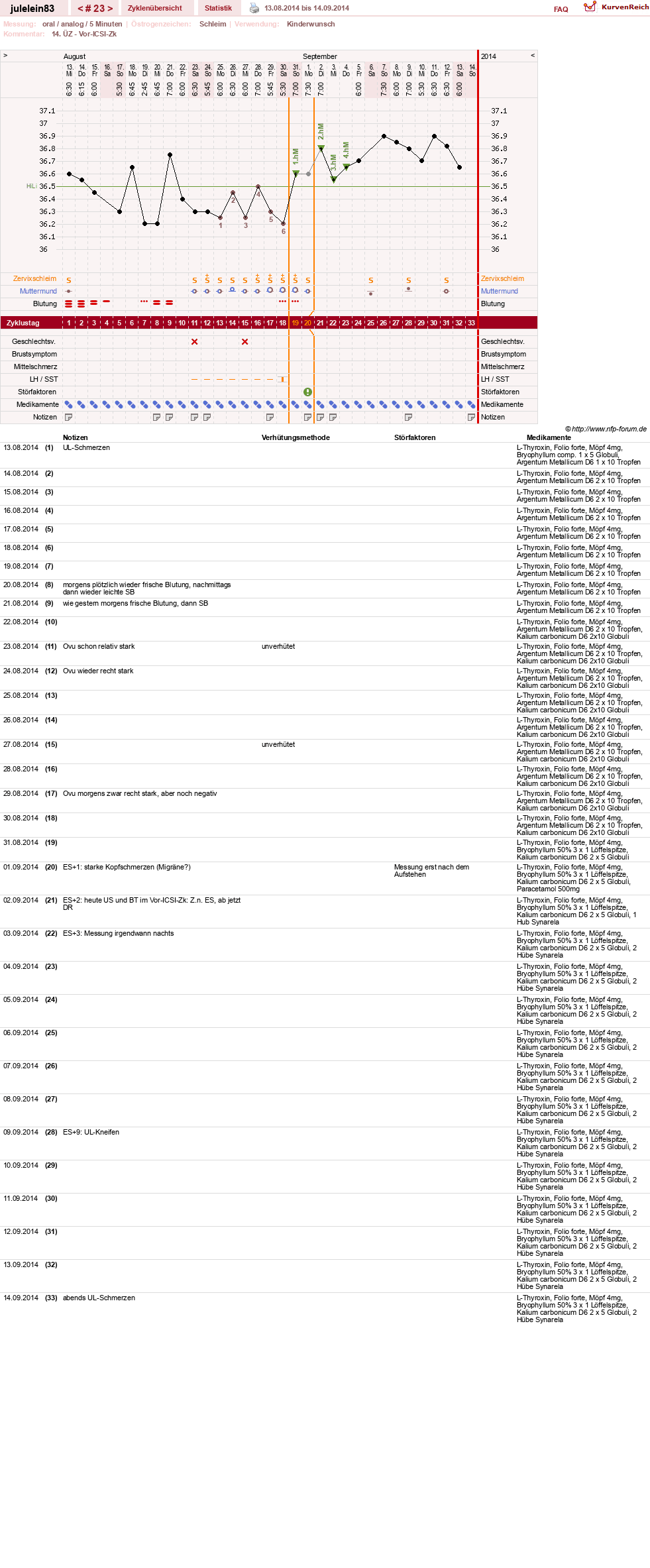 NFP-Kurve User #16057