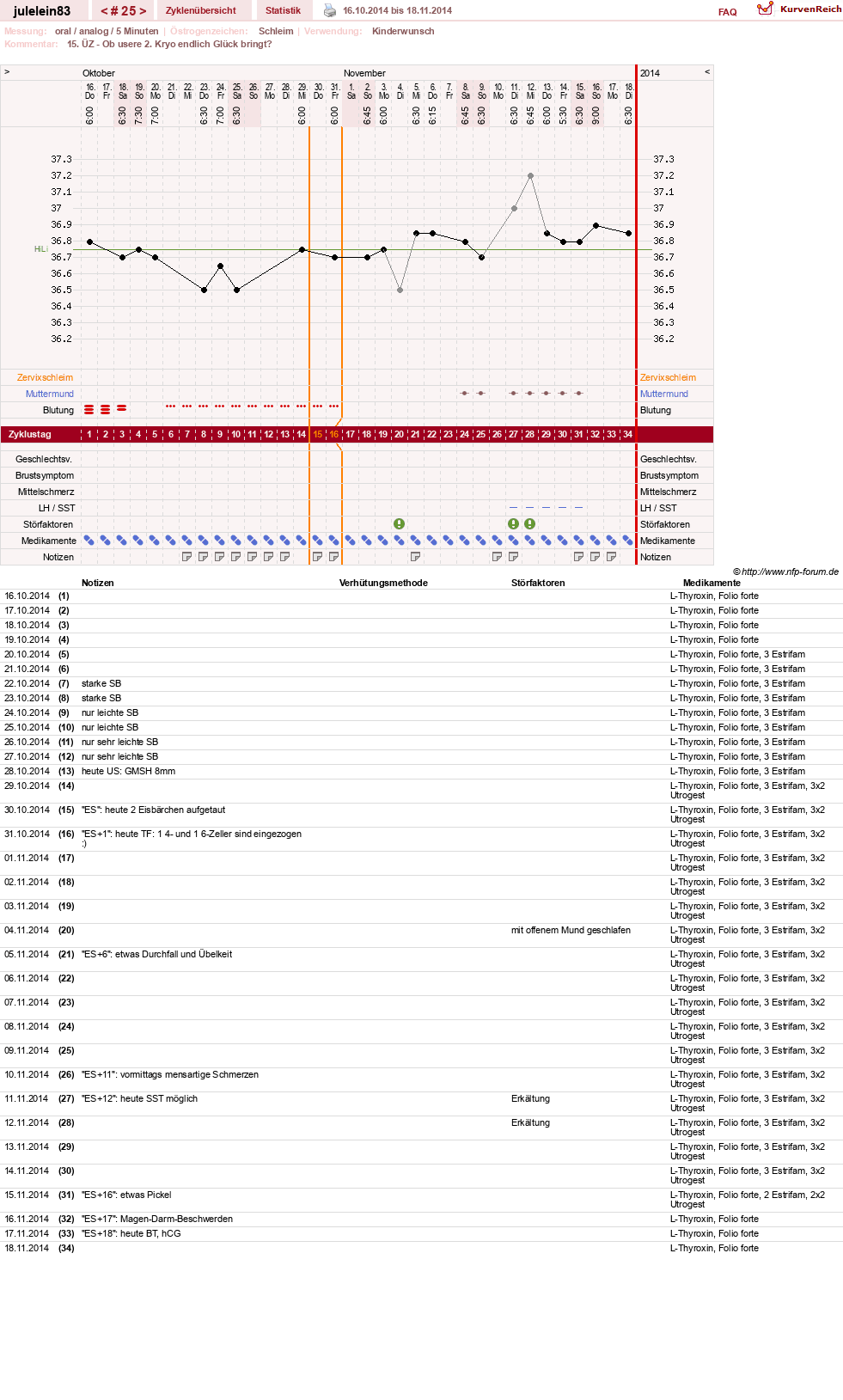 NFP-Kurve User #16057