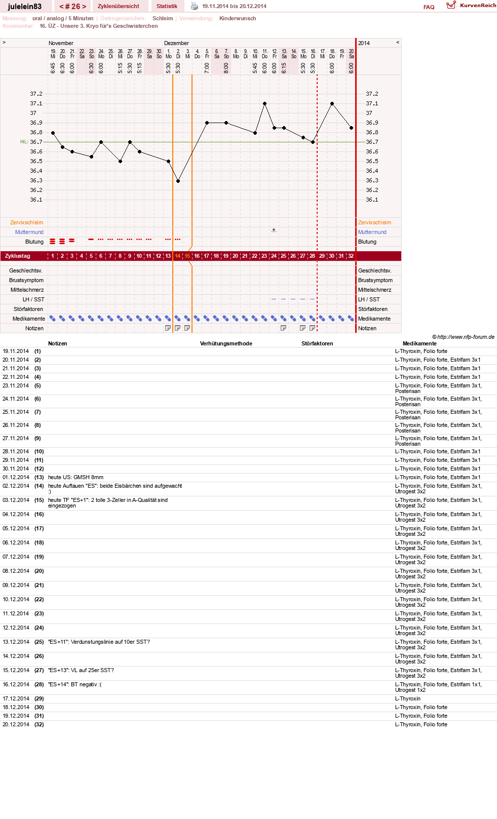 NFP-Kurve User #16057