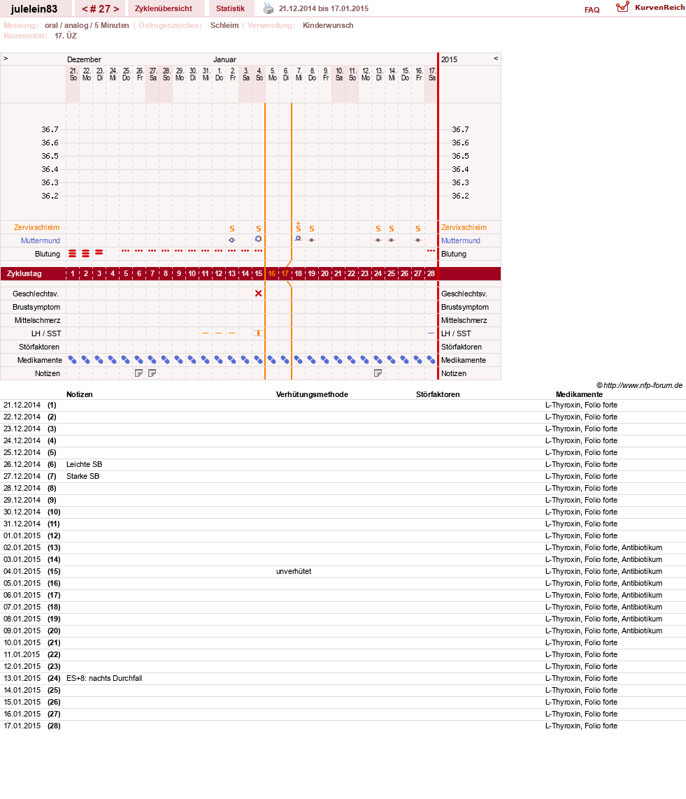 NFP-Kurve User #16057