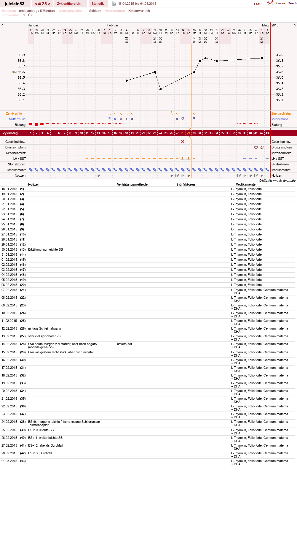 NFP-Kurve User #16057