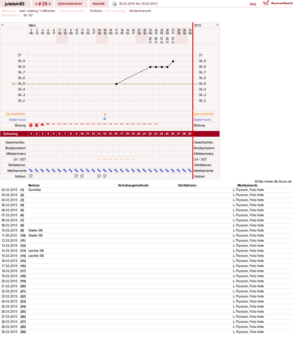 NFP-Kurve User #16057