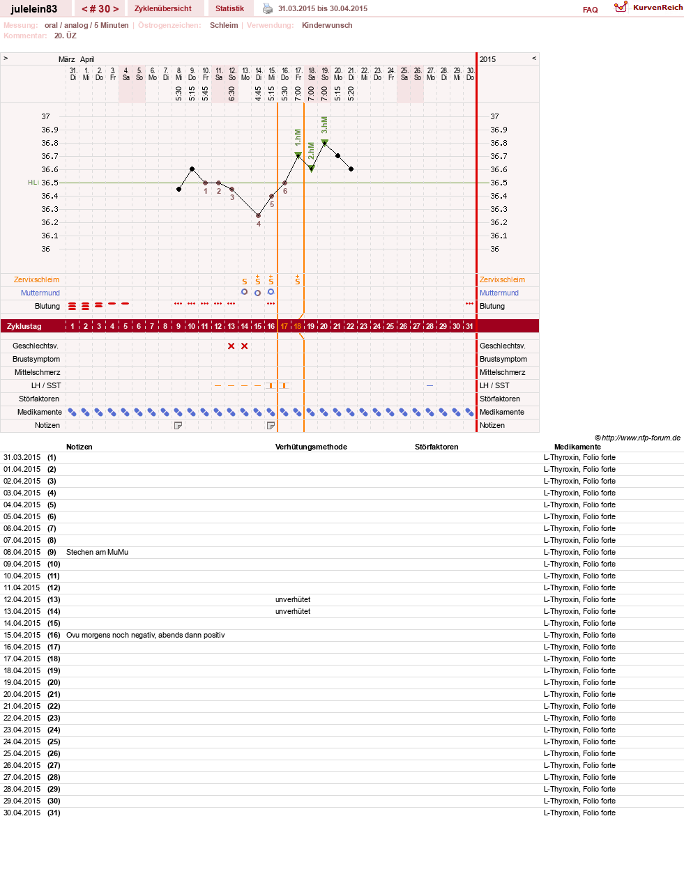 NFP-Kurve User #16057