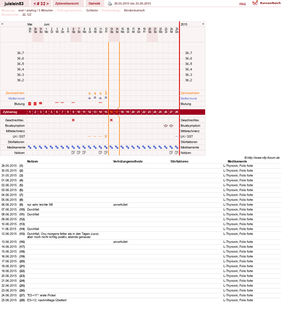 NFP-Kurve User #16057