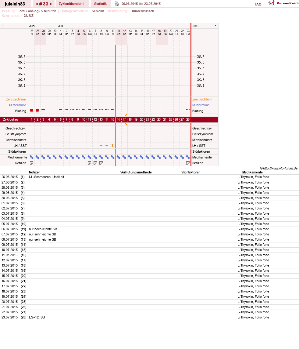 NFP-Kurve User #16057