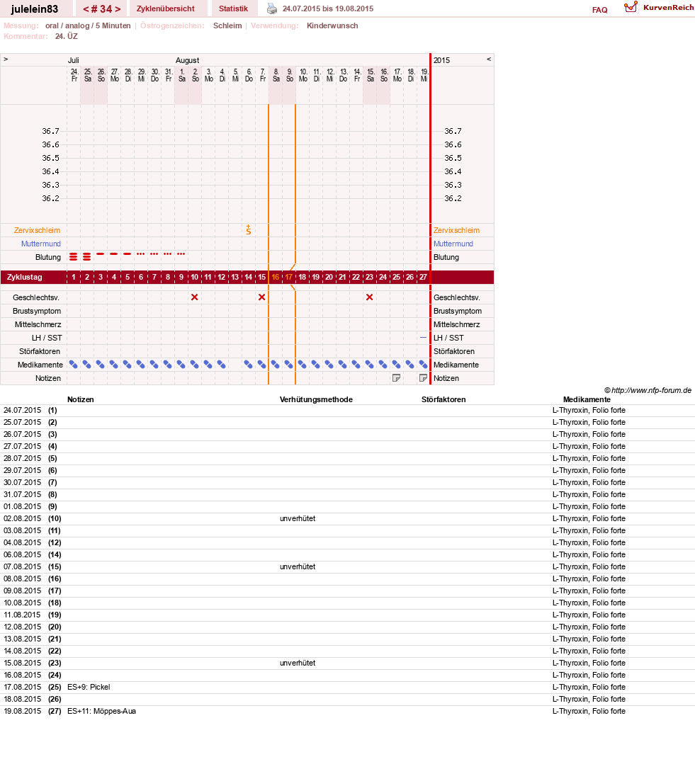 NFP-Kurve User #16057