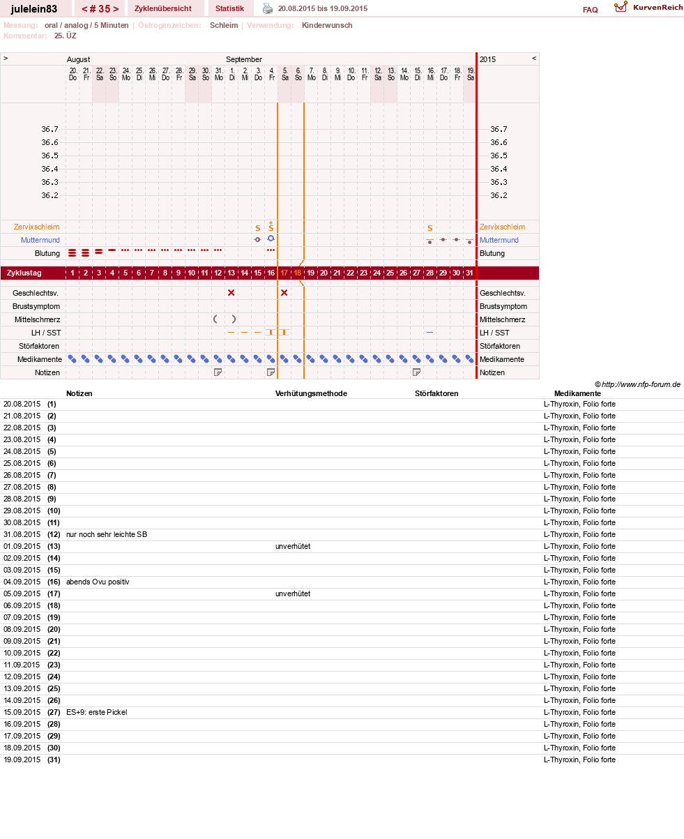 NFP-Kurve User #16057