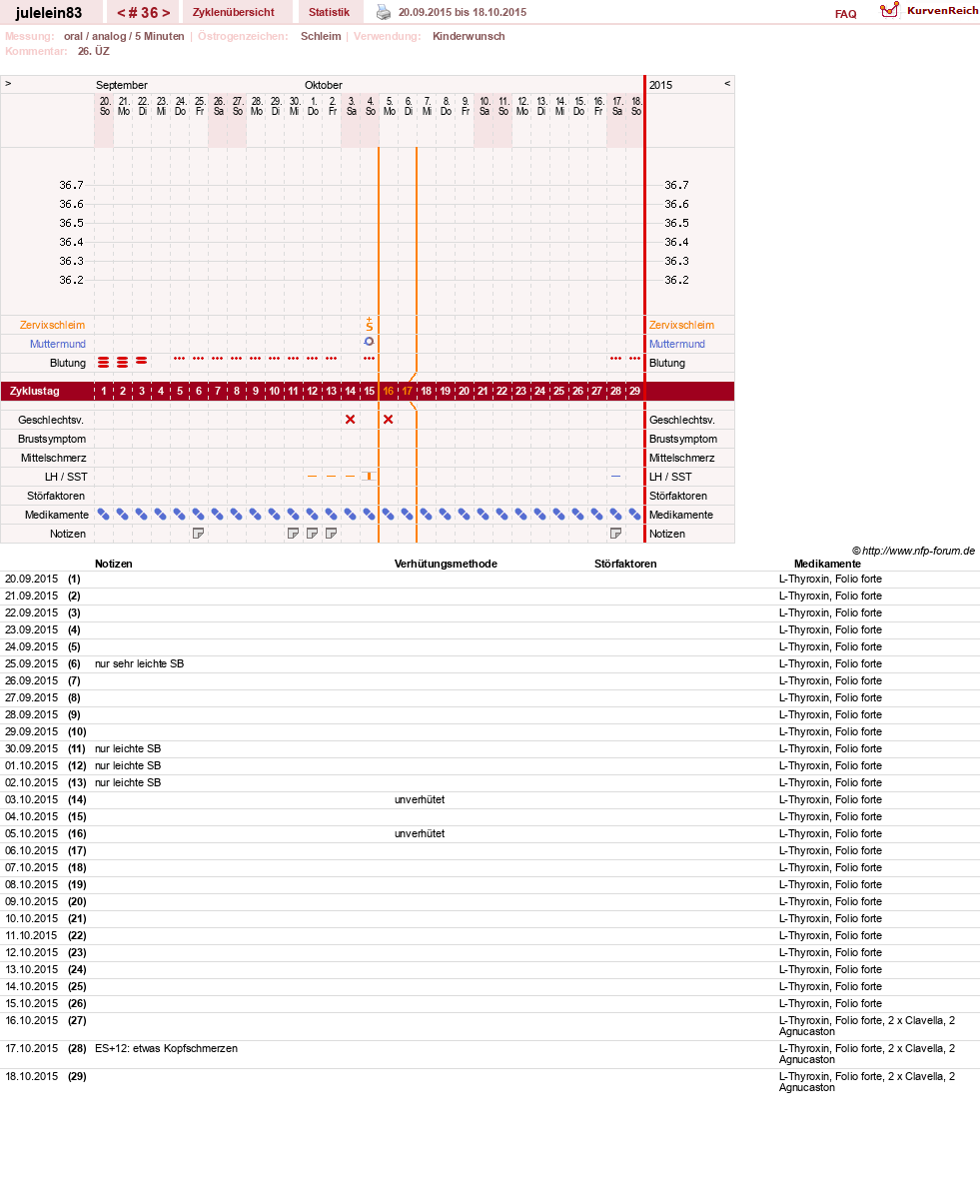 NFP-Kurve User #16057