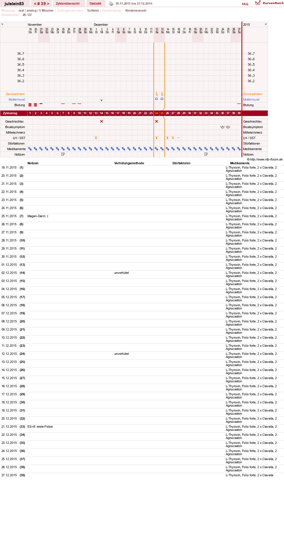 NFP-Kurve User #16057
