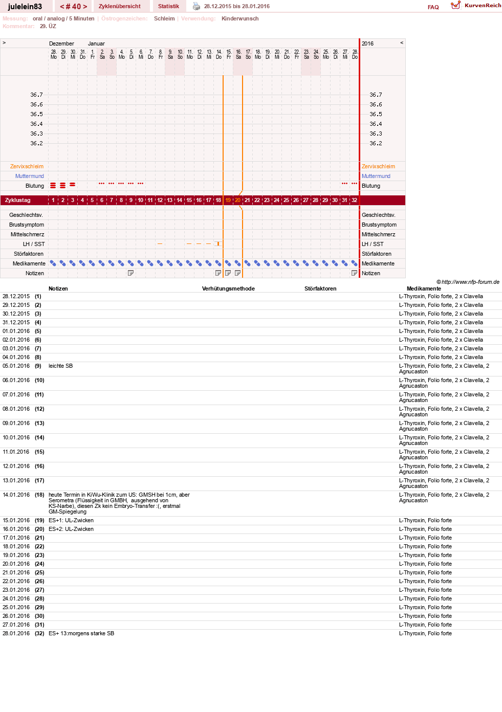 NFP-Kurve User #16057