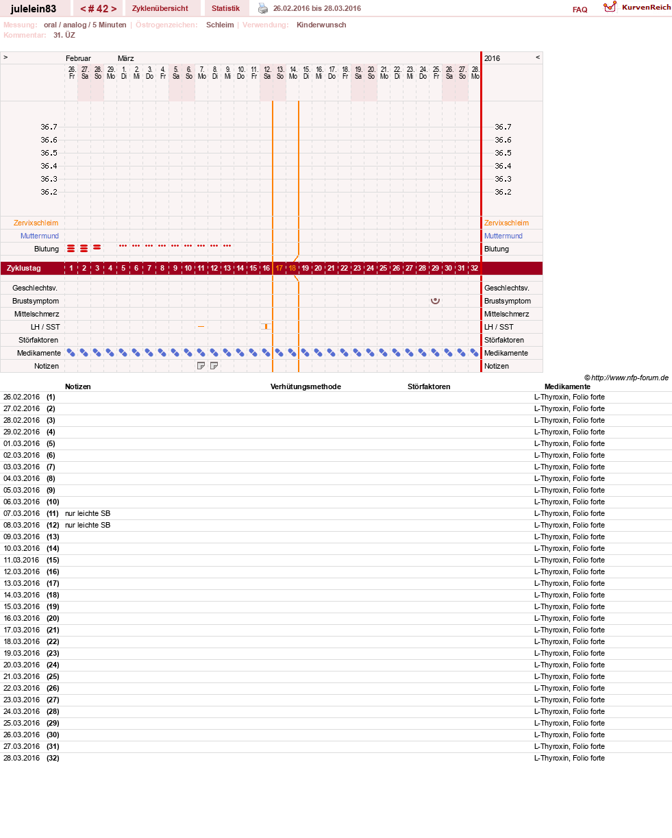 NFP-Kurve User #16057