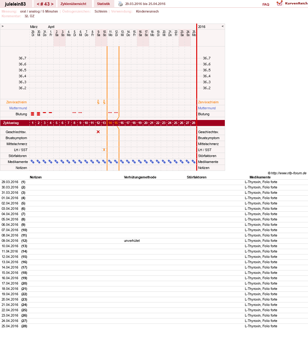 NFP-Kurve User #16057