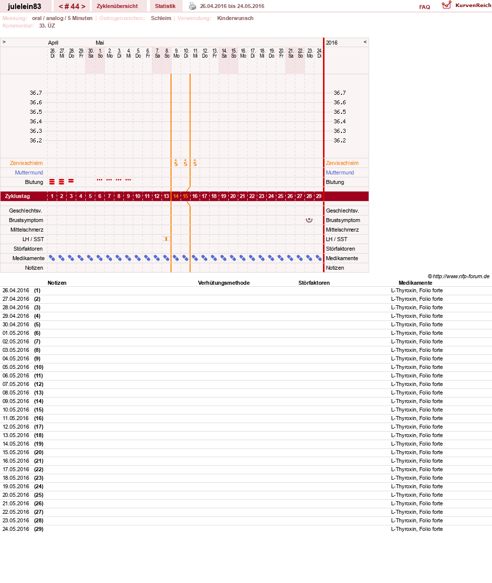 NFP-Kurve User #16057