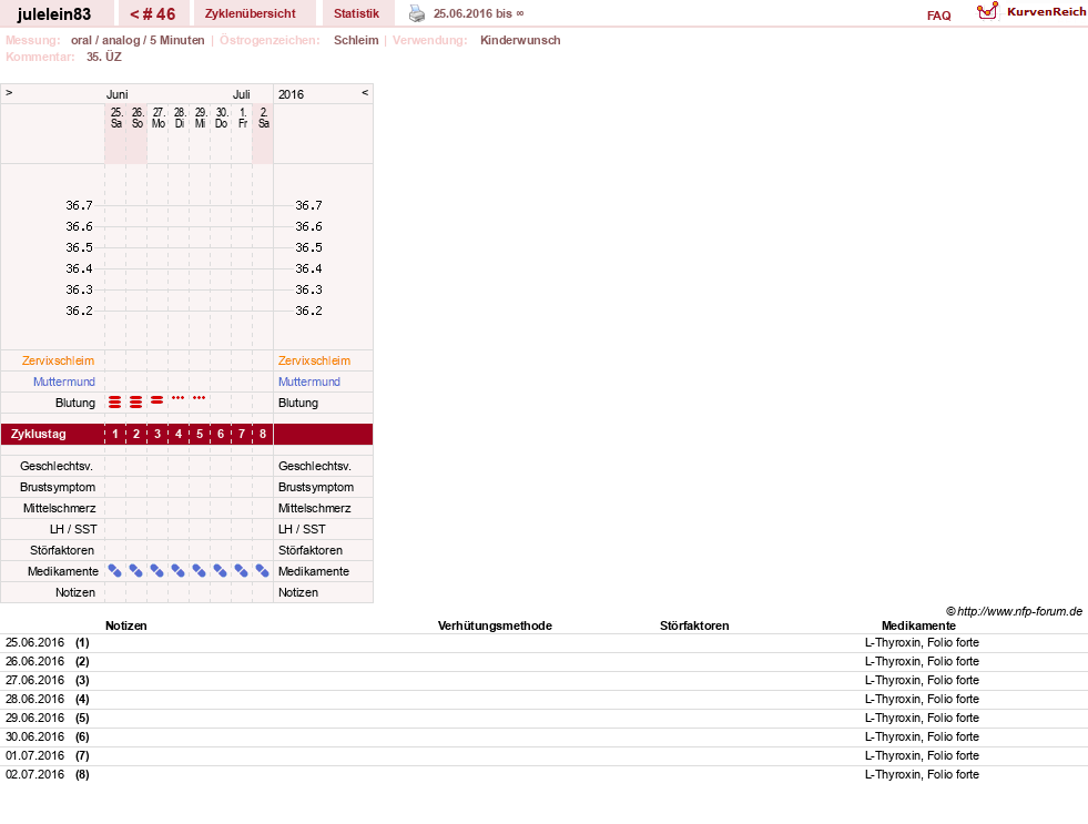 NFP-Kurve User #16057