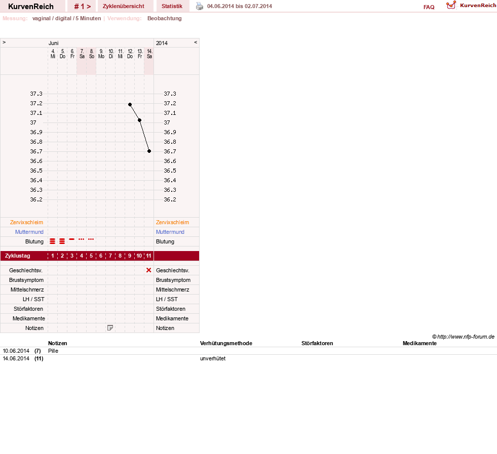 NFP-Kurve User #1607
