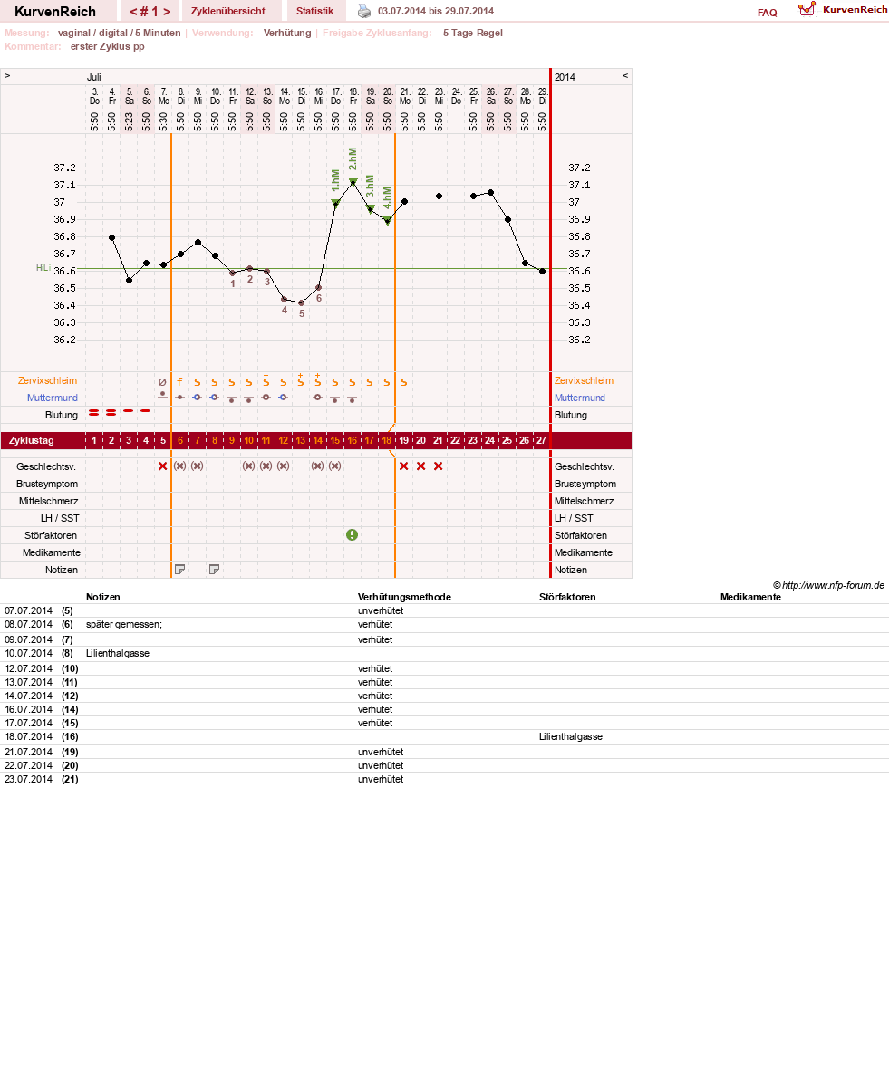 NFP-Kurve User #1607