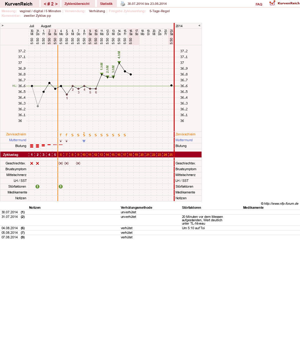 NFP-Kurve User #1607