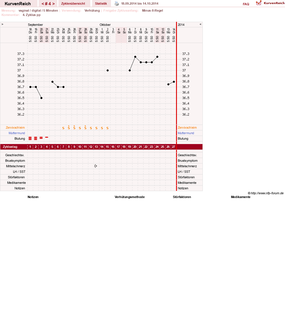 NFP-Kurve User #1607