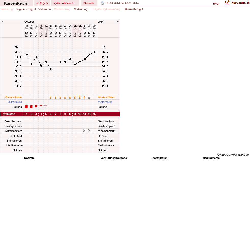 NFP-Kurve User #1607