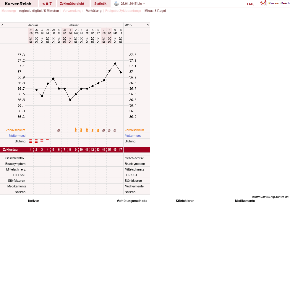 NFP-Kurve User #1607