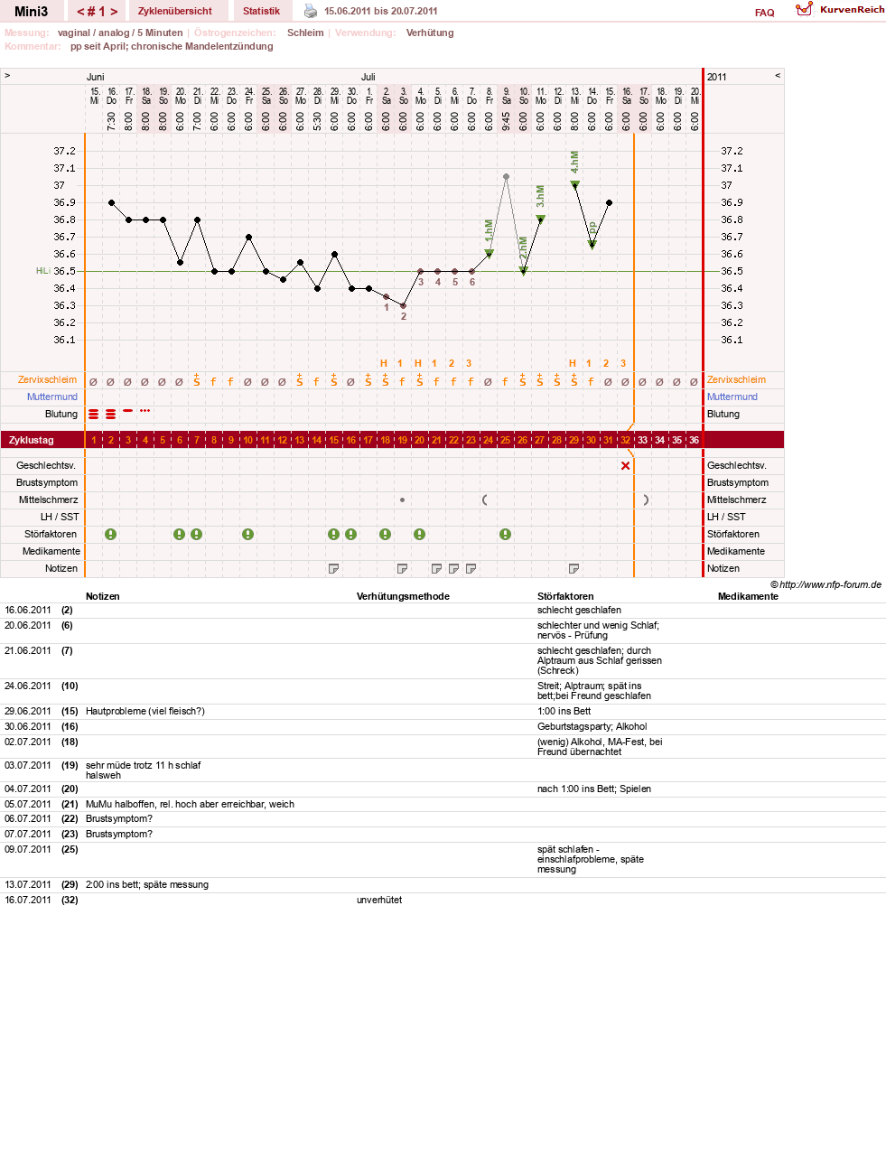NFP-Kurve User #16077