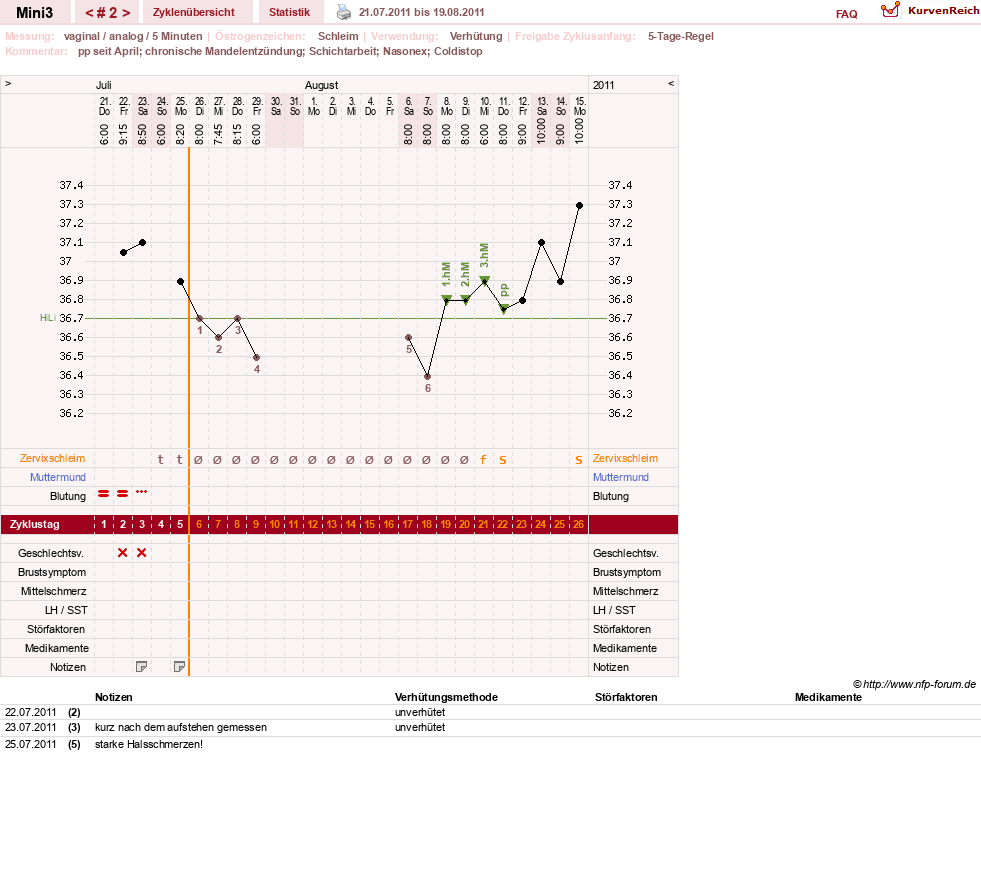 NFP-Kurve User #16077