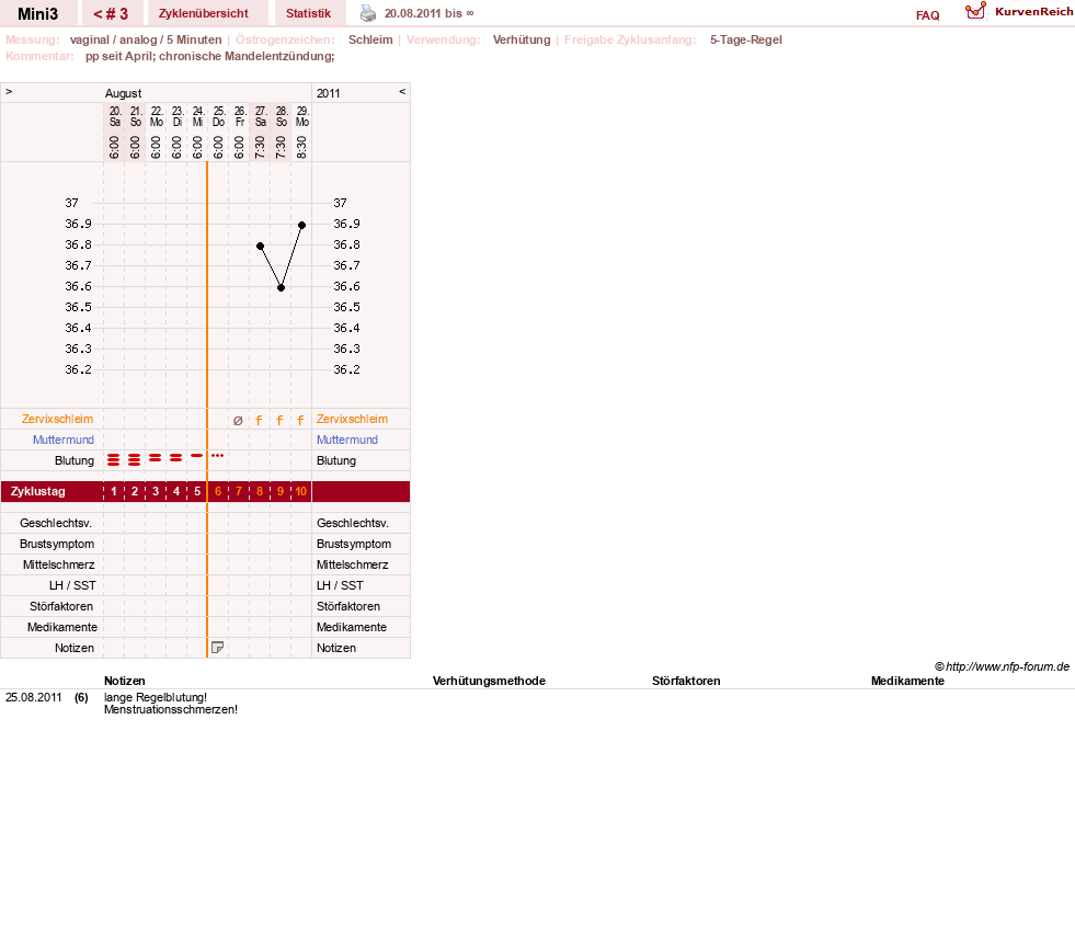NFP-Kurve User #16077